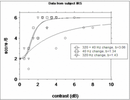 Click on the image to see full size Plot of amplitude contrast results
