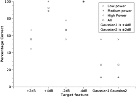Click on the image to see full size Plot of texture experiment results